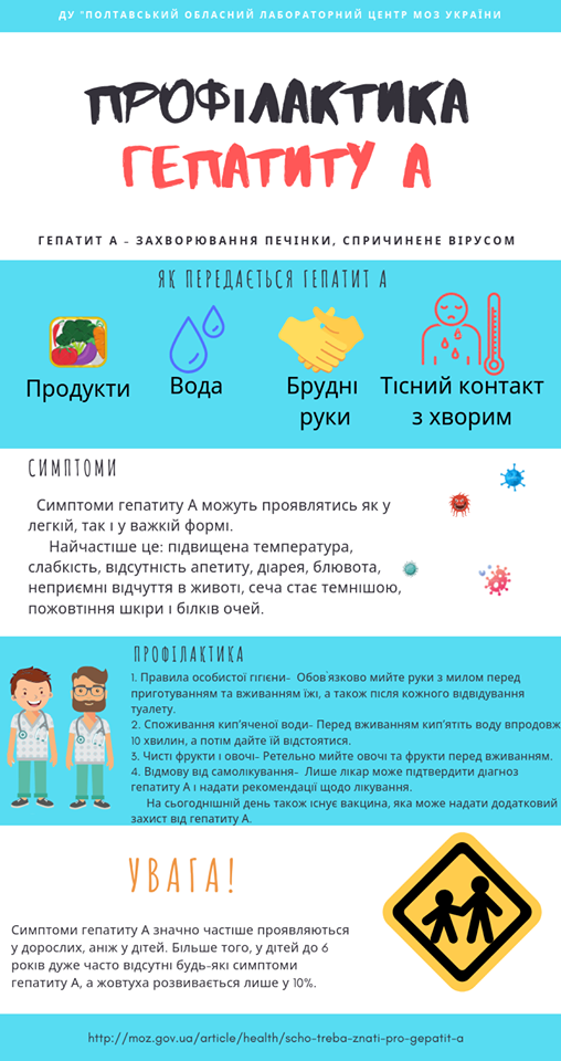 Реферат: Вірусний гепатит в Коломийському районі Івано Франківської області
