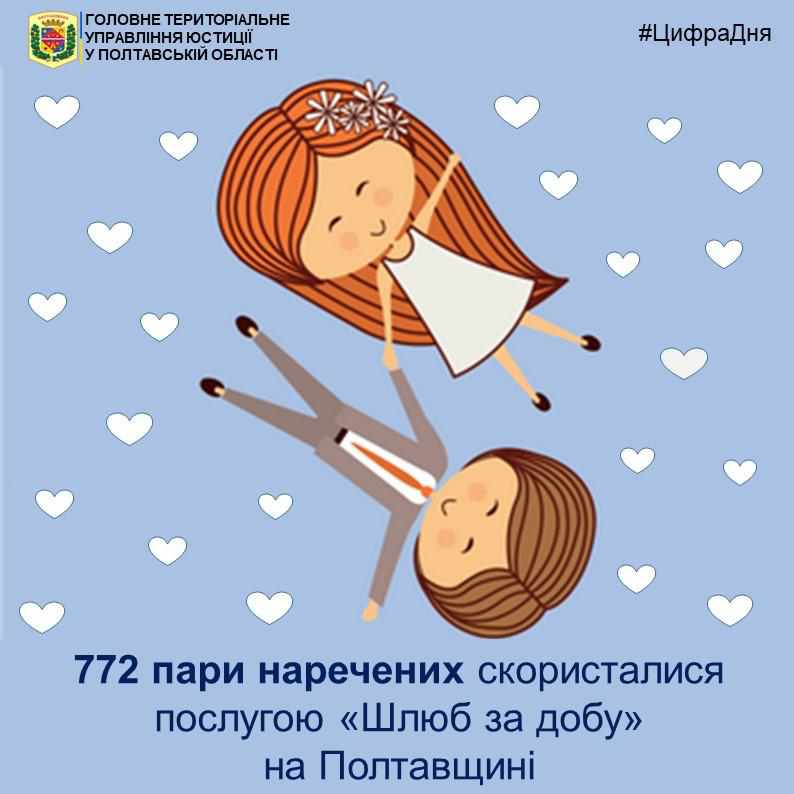 Назвали кількість пар, що  взяли «Шлюб за добу» на Полтавщині