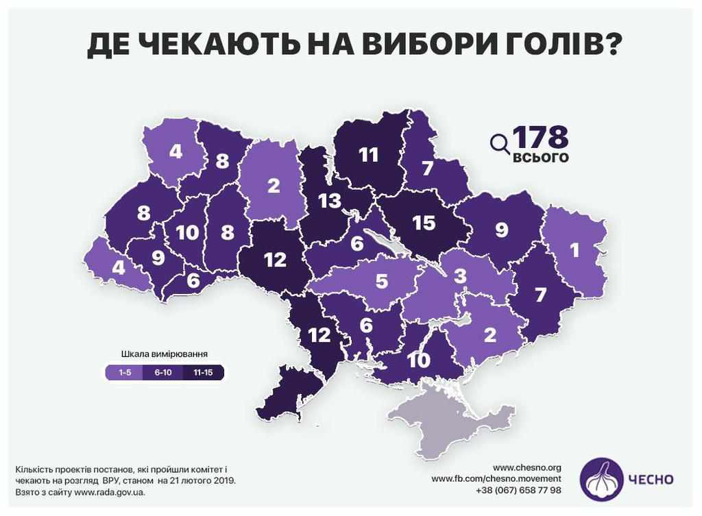 Чому на Полтавщині рекордна кількість громад живе без голів