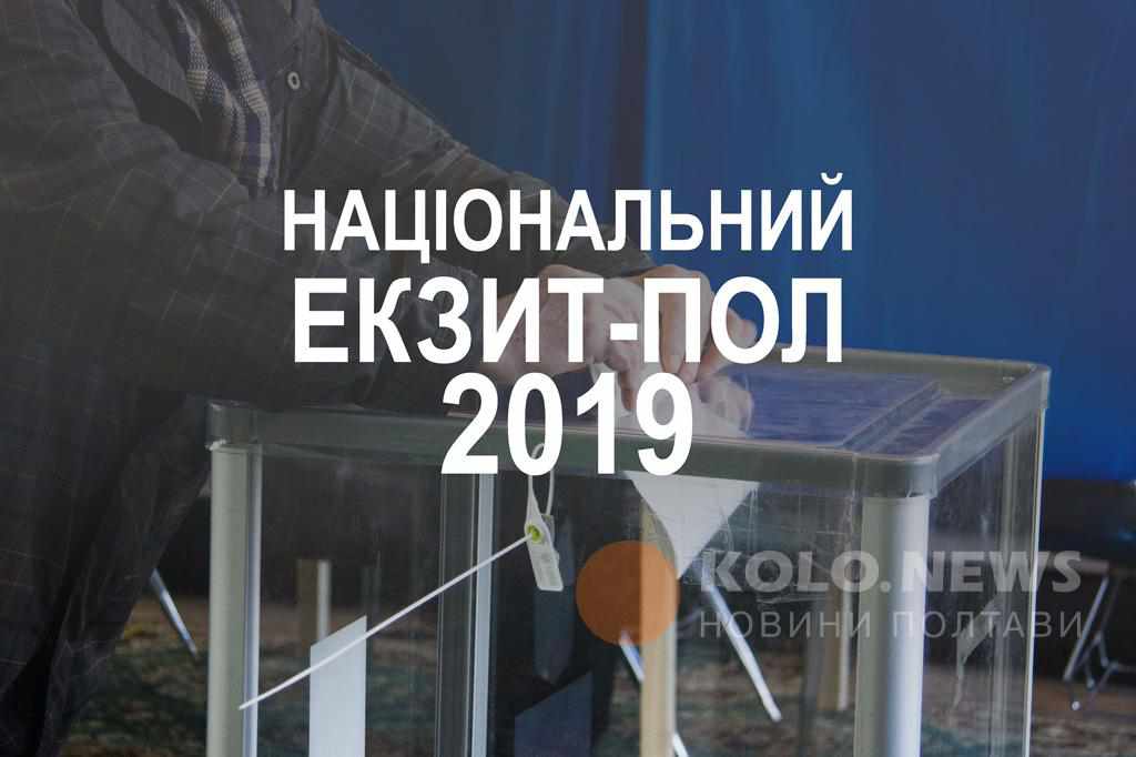 Результати екзит-полу на виборах президента України 2019: у другий тур виходять Зеленський і Порошенко. ОНОВЛЕНО