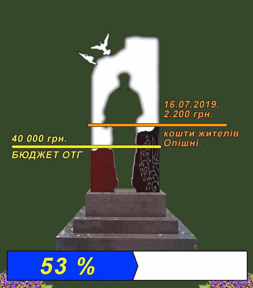 В ОТГ на Полтавщині з’явиться пам’ятник захисникам України – збирають гроші