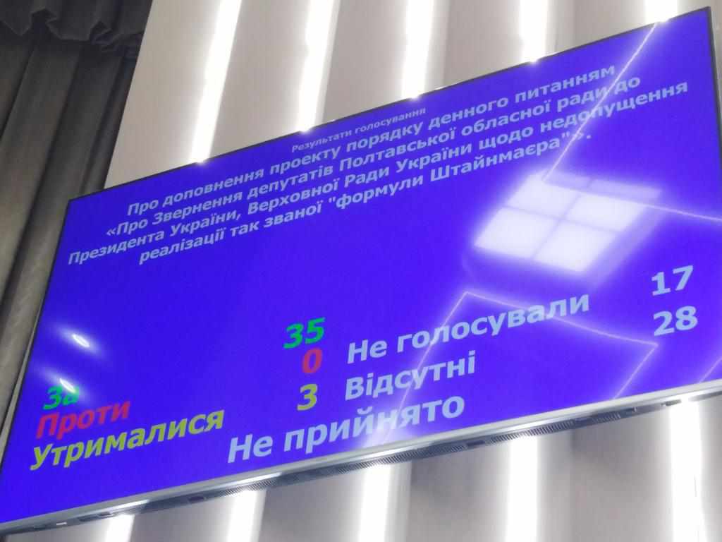 Облрада провалила голосування за звернення до Зеленського щодо недопущення «формули Штайнмаєра»