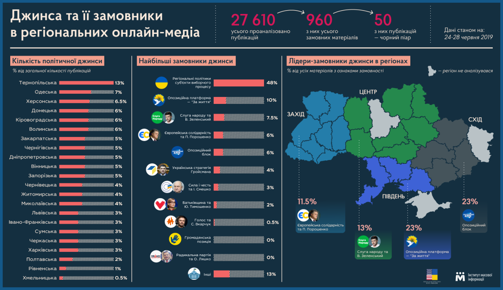 В Полтавській області «зазеленіла» джинса