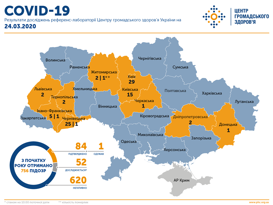 Кількість хворих на COVID-19 в Україні зросла до 84