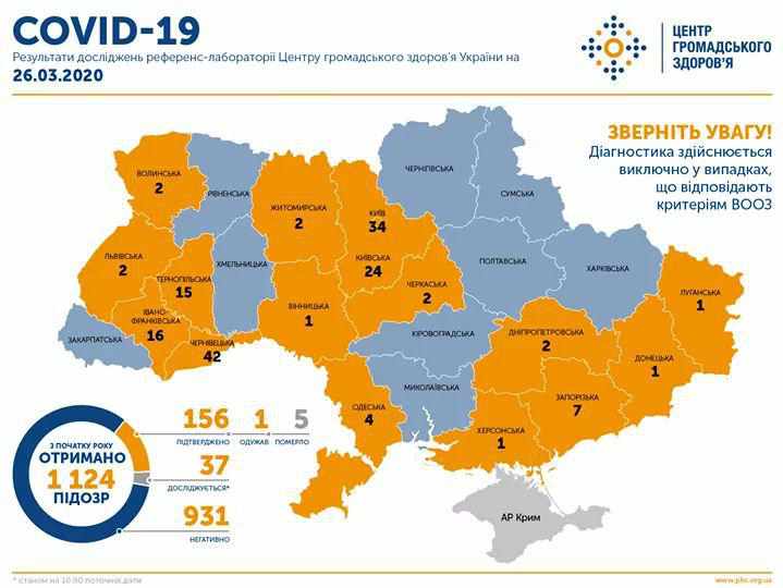 Кількість хворих на коронавірусну інфекцію зросла до 156