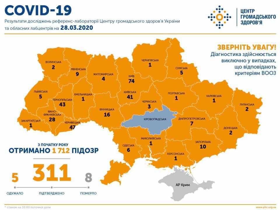 Кількість зафіксованих випадків інфікування коронавірусом в Україні зросла до 311: вісім летальних. ОНОВЛЕНО