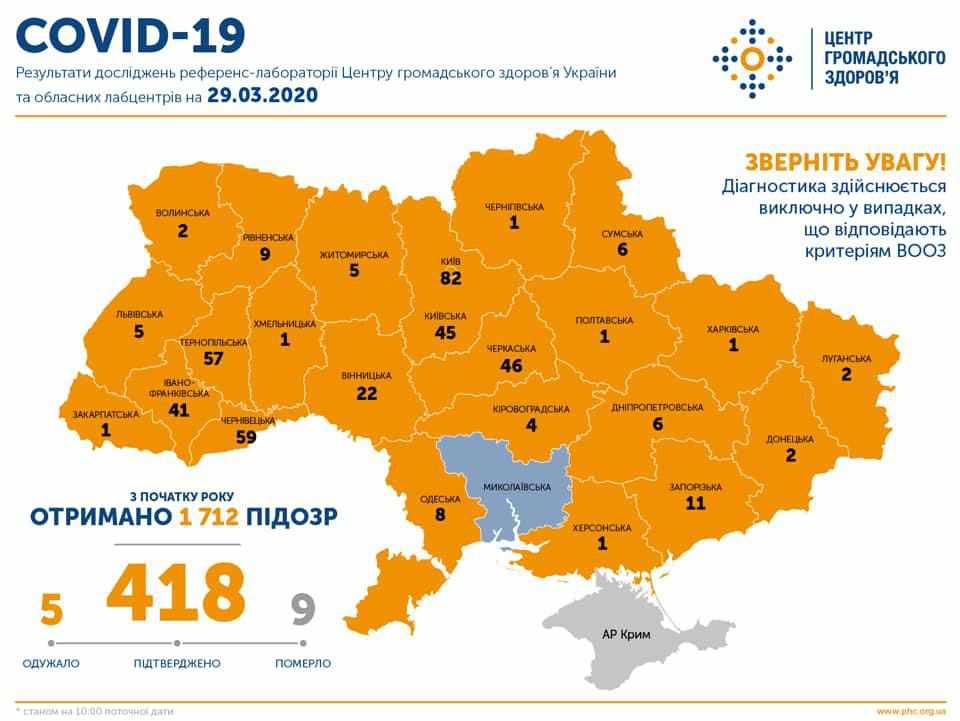 В Україні кількість хворих на коронавірус перевищили чотири сотні