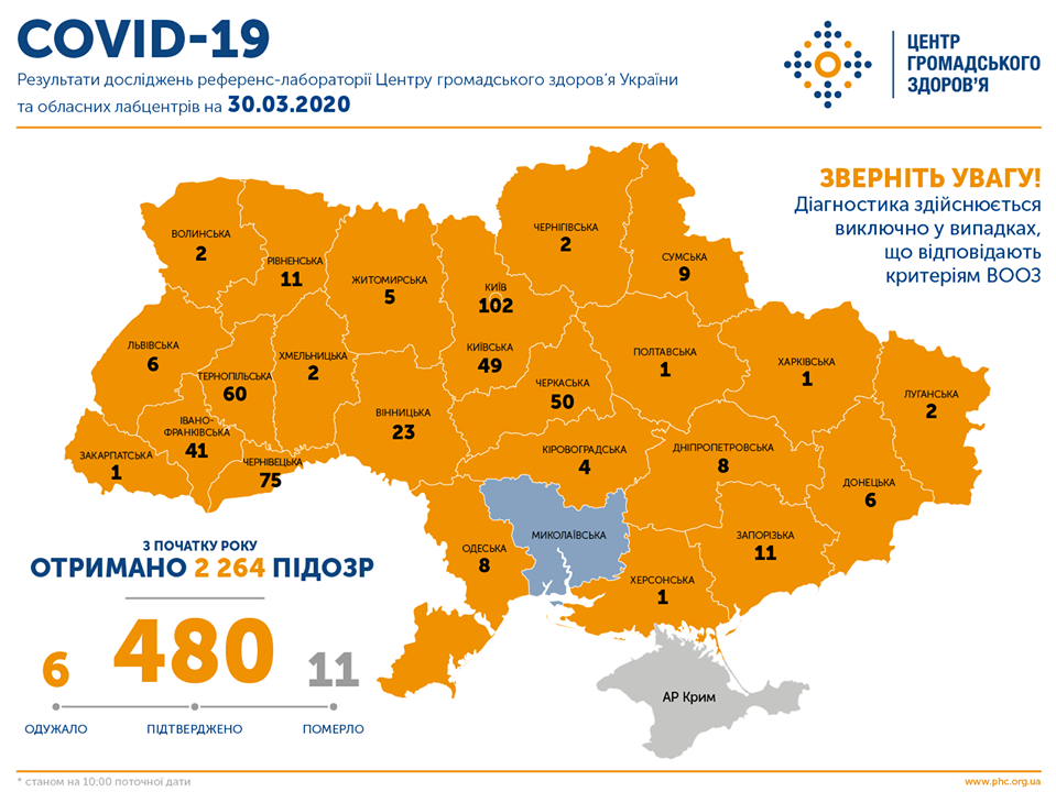 Коронавірус в Україні: 480 випадків захворювання і 11 смертей