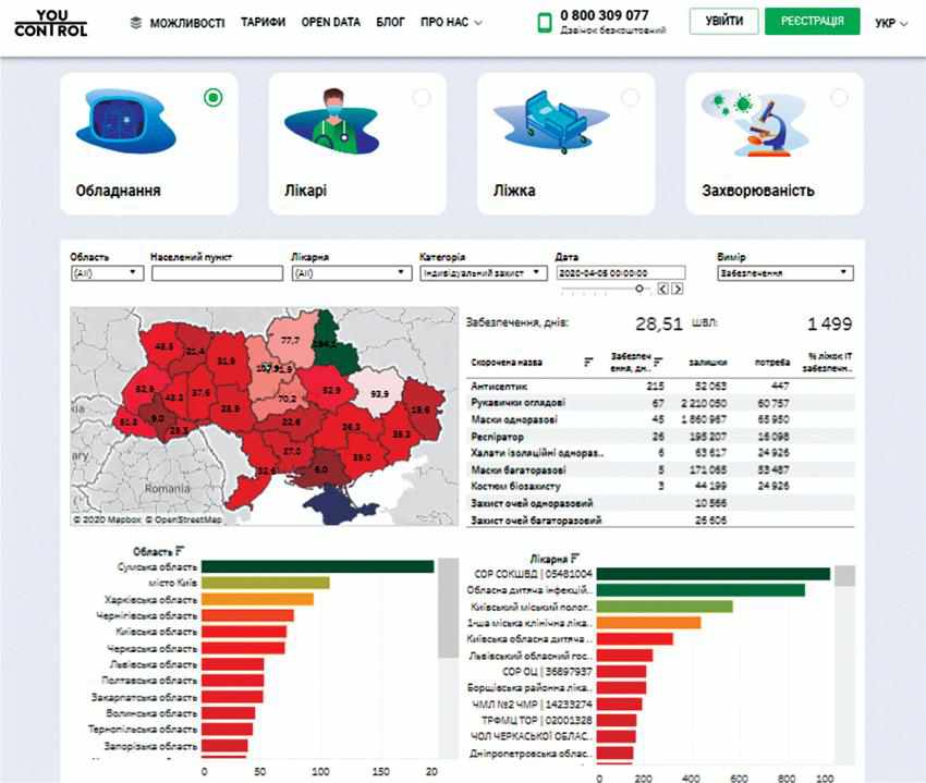 В Україні розробили карту медичного забезпечення лікарень: яка ситуація на Полтавщині