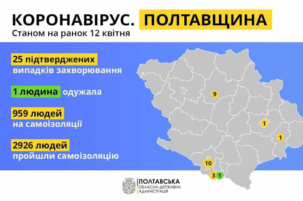 Ще один хворий на коронавірус на Полтавщині та хто частіше нездужає в Україні