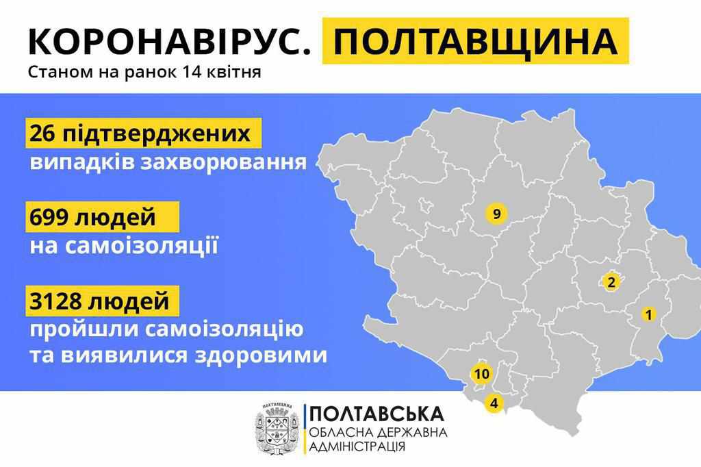 Новий випадок коронавірусної інфекції зафіксований у Полтаві