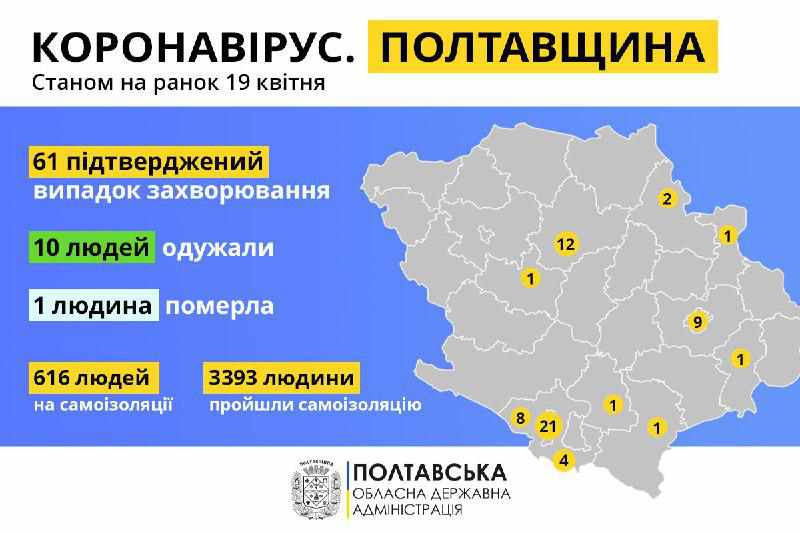 Кількість хворих на коронавірус на Полтавщині – 61: де зафіксували нові випадки