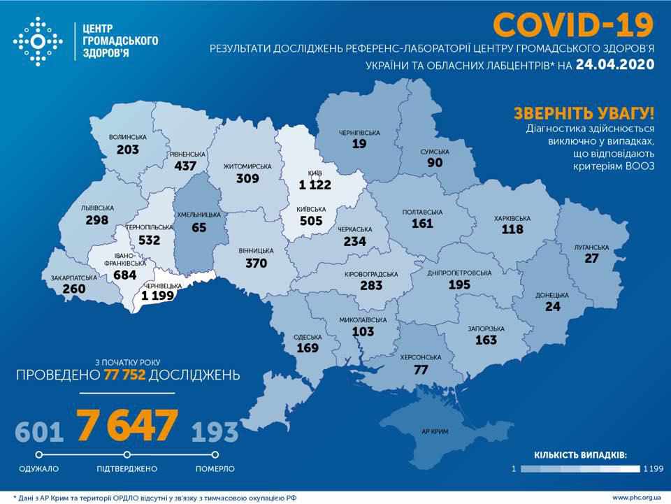 За добу в Україні виявили 477 нових випадків захворювання на коронавірус