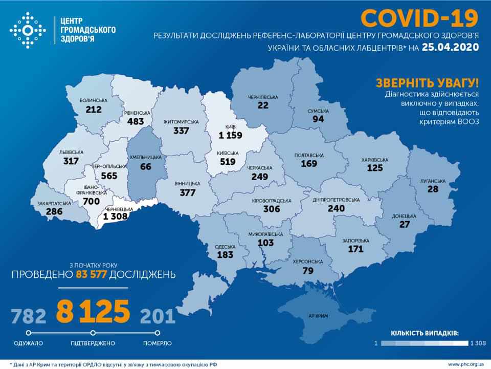 В Україні зафіксували 478 нових випадків коронавірусу, з них 8 на Полтавщині