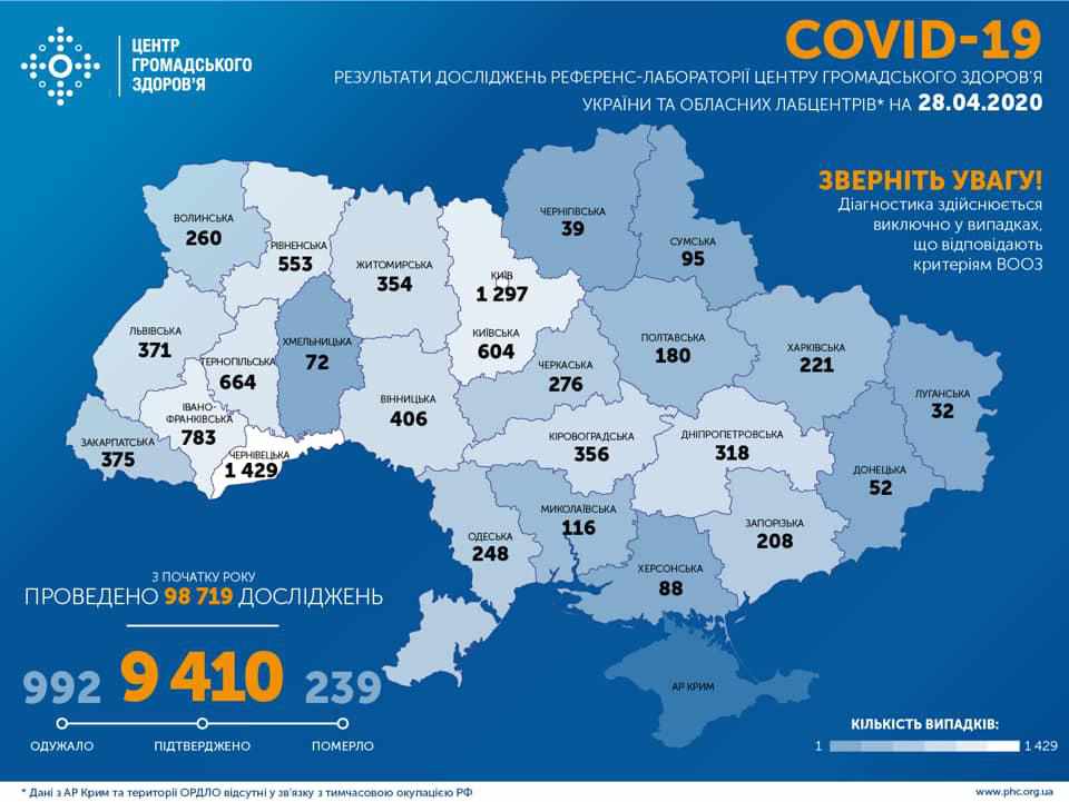 Коронавірус в Україні: 401 новий випадок за добу, з них 7 на Полтавщині