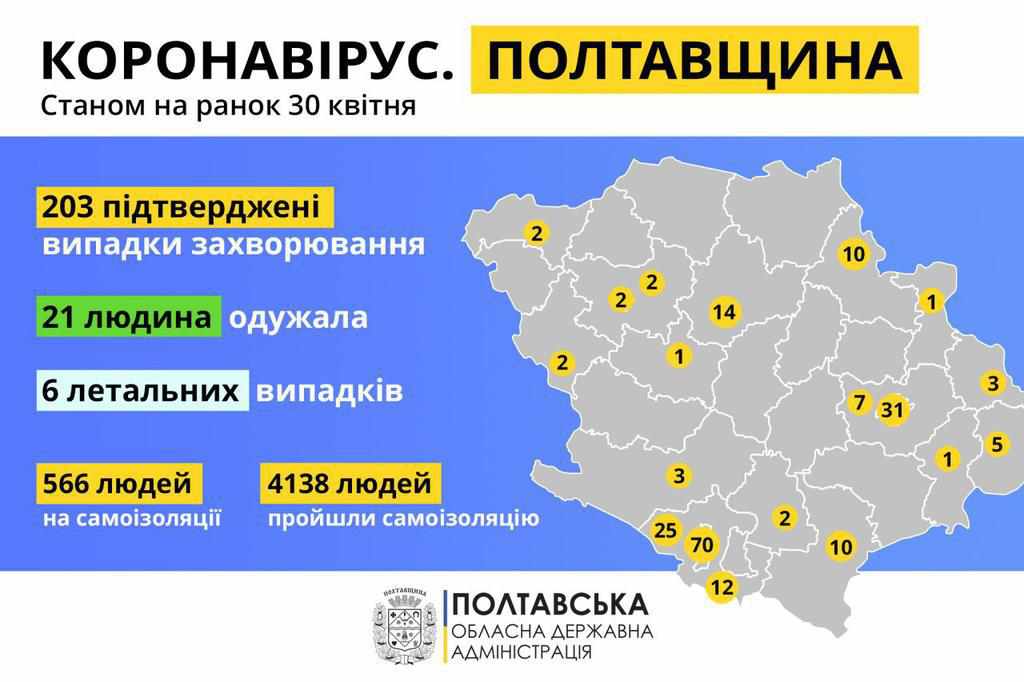 На Полтавщині 15 нових випадків захворювання на коронавірус за добу: де виявили