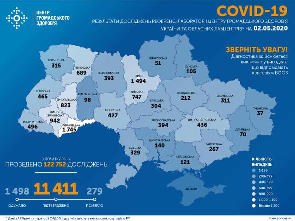 Коронавірус в Україні: 550 нових випадків за добу, з них 1 – на Полтавщині