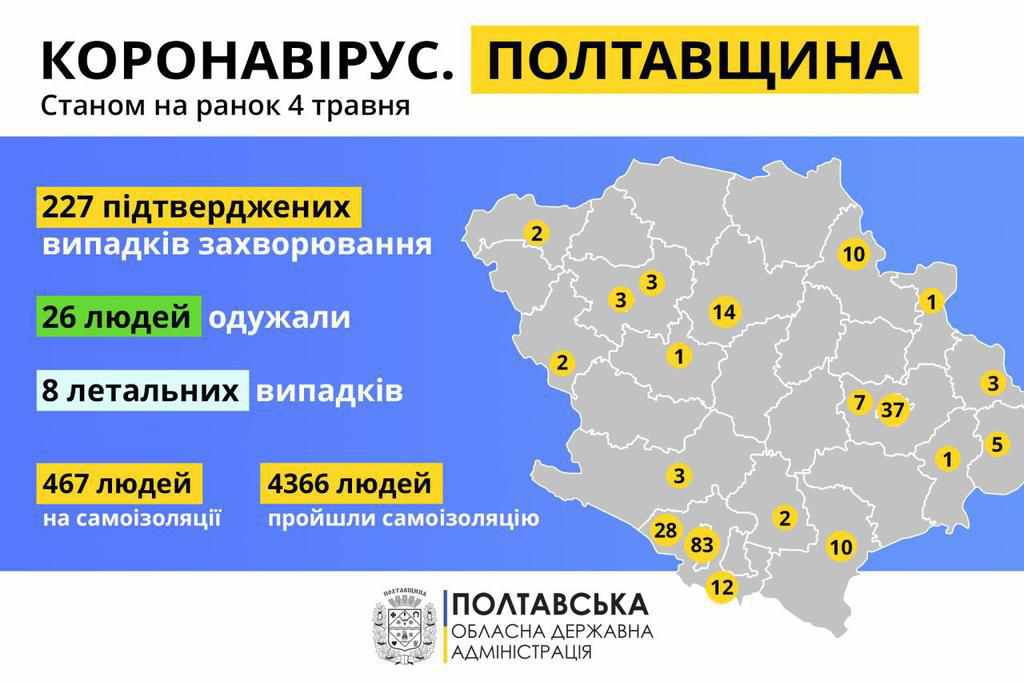 На Полтащині ще у п’яти людей виявили коронавірус