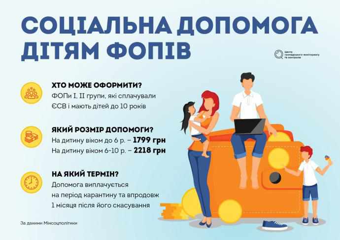 «Дитячі» виплати ФОПам: як оформити допомогу