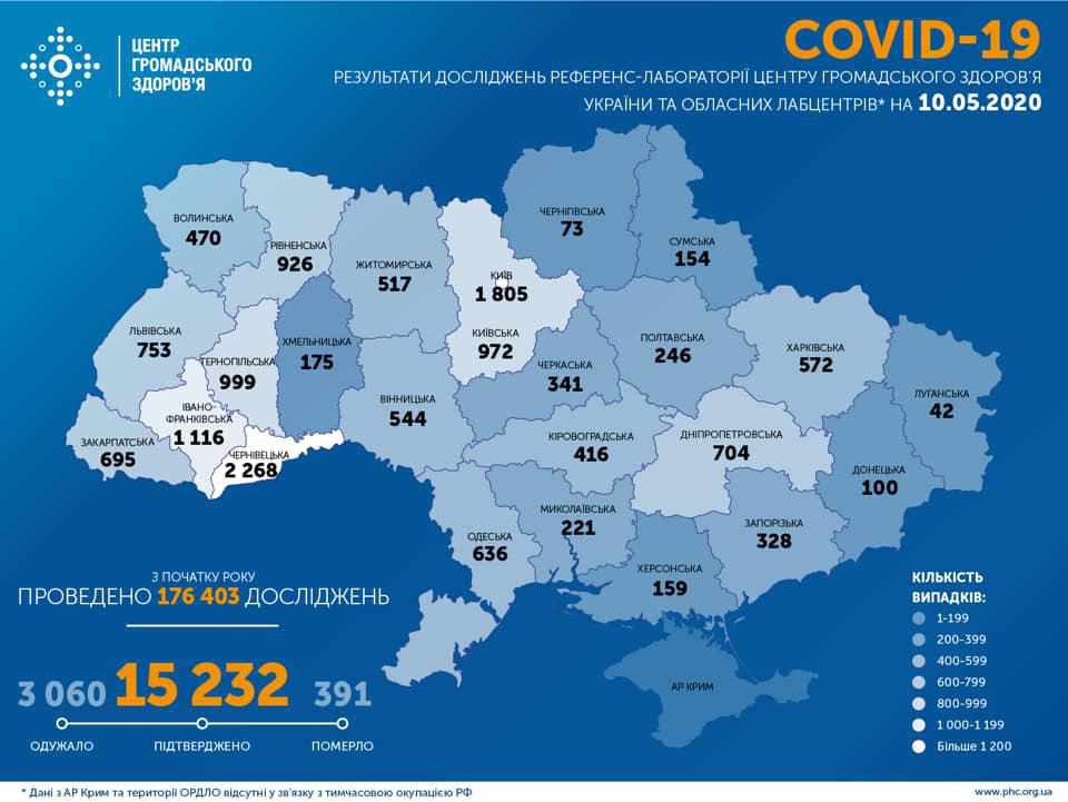 Коронавірус в Україні: 522 нових випадків за добу, з них 6 на Полтавщині 