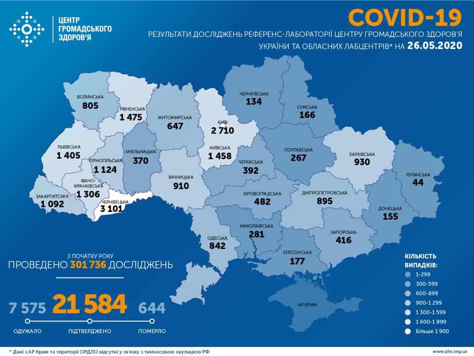 Коронавірус в Україні: підтверджено 339 випадків, на Полтавщині – один