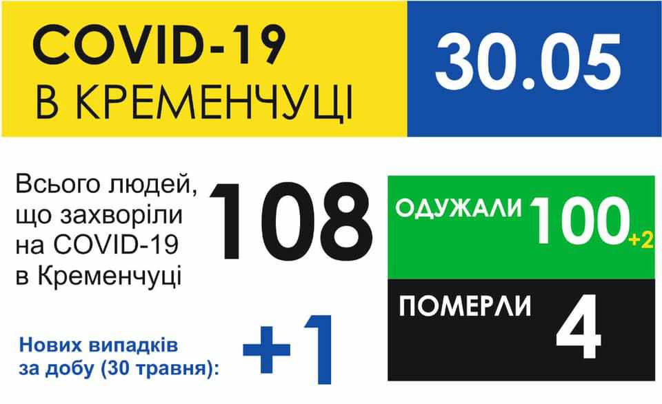 У Кременчуці коронавірус виявили у пацієнта з пневмонією – шукають контактних осіб