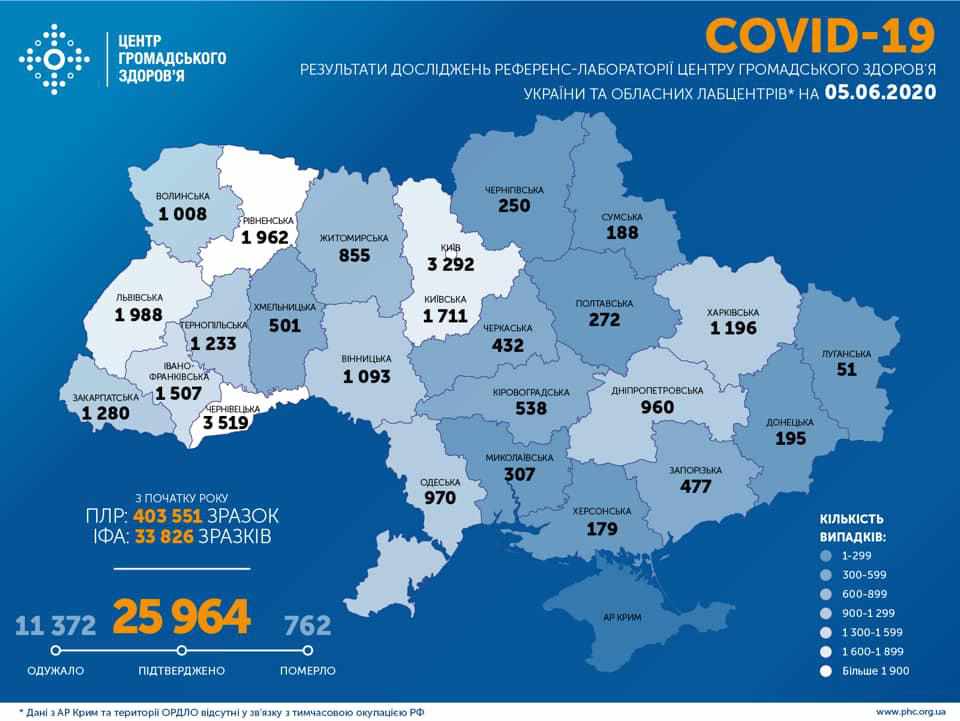 Коронавірус в Україні: Полтавщина має найменшу кількість хворих серед усіх регіонів