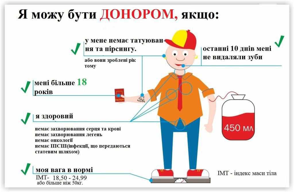 У Полтаві стартує тиждень благодійної здачі крові 