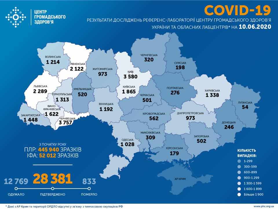 Коронавірус в Україні: за добу виявили 525 нових випадків, є і на Полтавщині