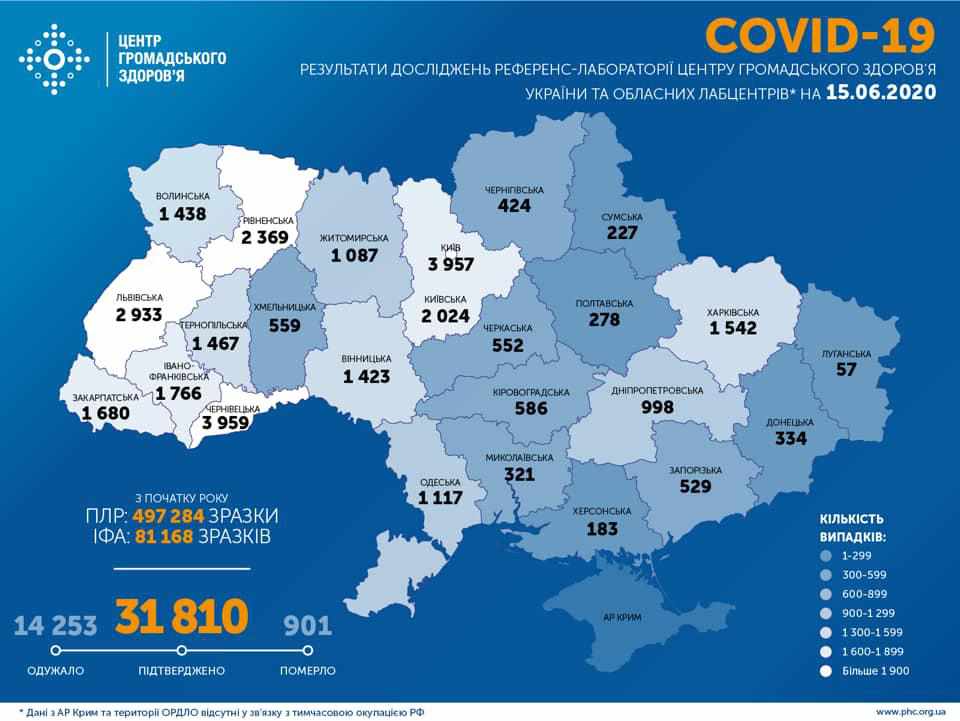 Коронавірус в Україні: понад 600 нових випадків за добу