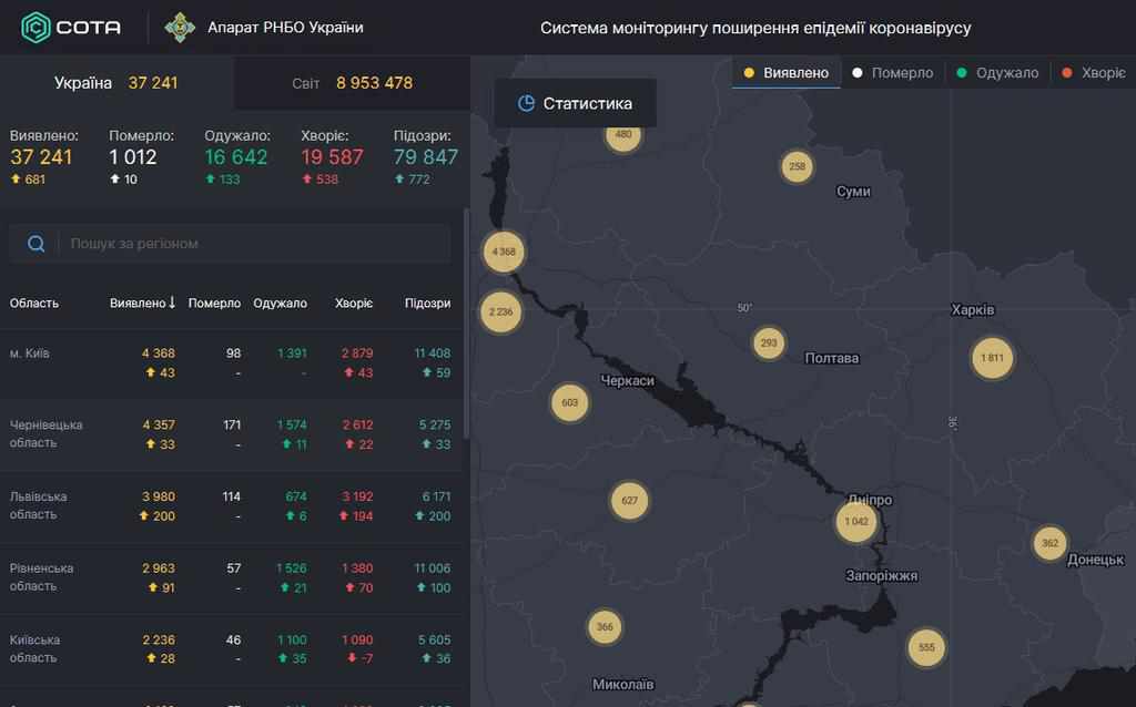 В Україні на коронавірус захворіла ще 681 людина: на Полтавщині – два нових випадки