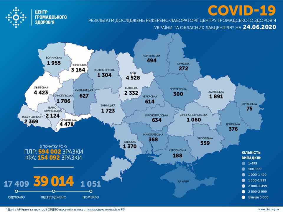 Новий антирекорд: на коронавірус в Україні захворіло 940 осіб, з них 4 – на Полтавщині 