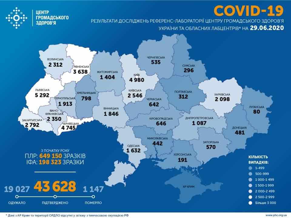 Коронавірус: на Полтавщині за добу зафіксували два нових випадки