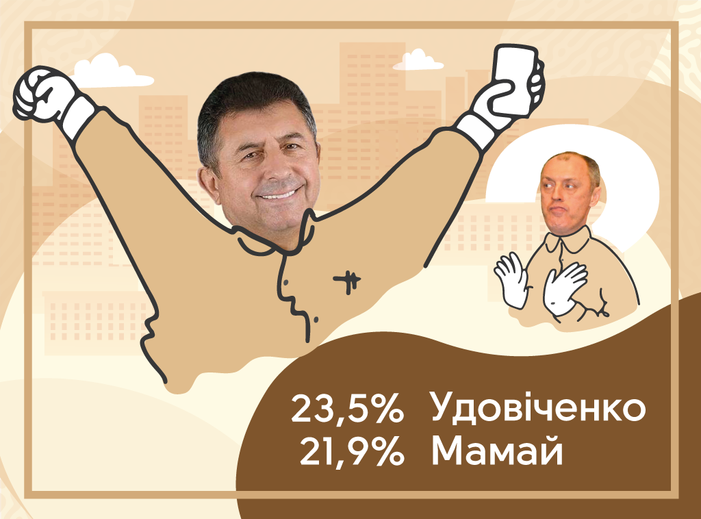 У другий тур виходять Олександр Удовіченко та Олександр Мамай
