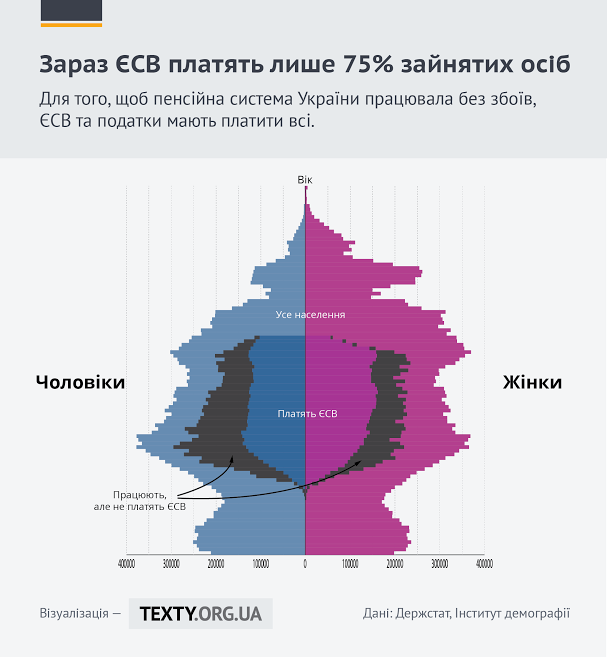 Як перевірити, чи дасть держава вам пенсію