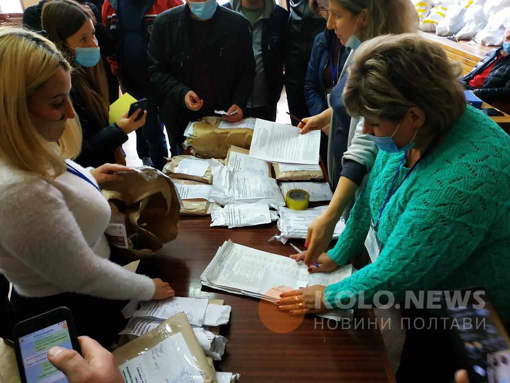 Які партії проходять в Полтавську міськраду та скільки отримали мандатів