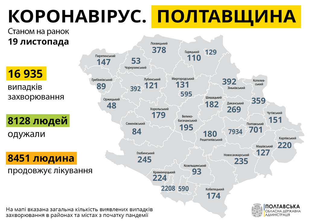 На Полтавщині зафіксували понад 500 нових випадків коронавірусу, 15 людей померли