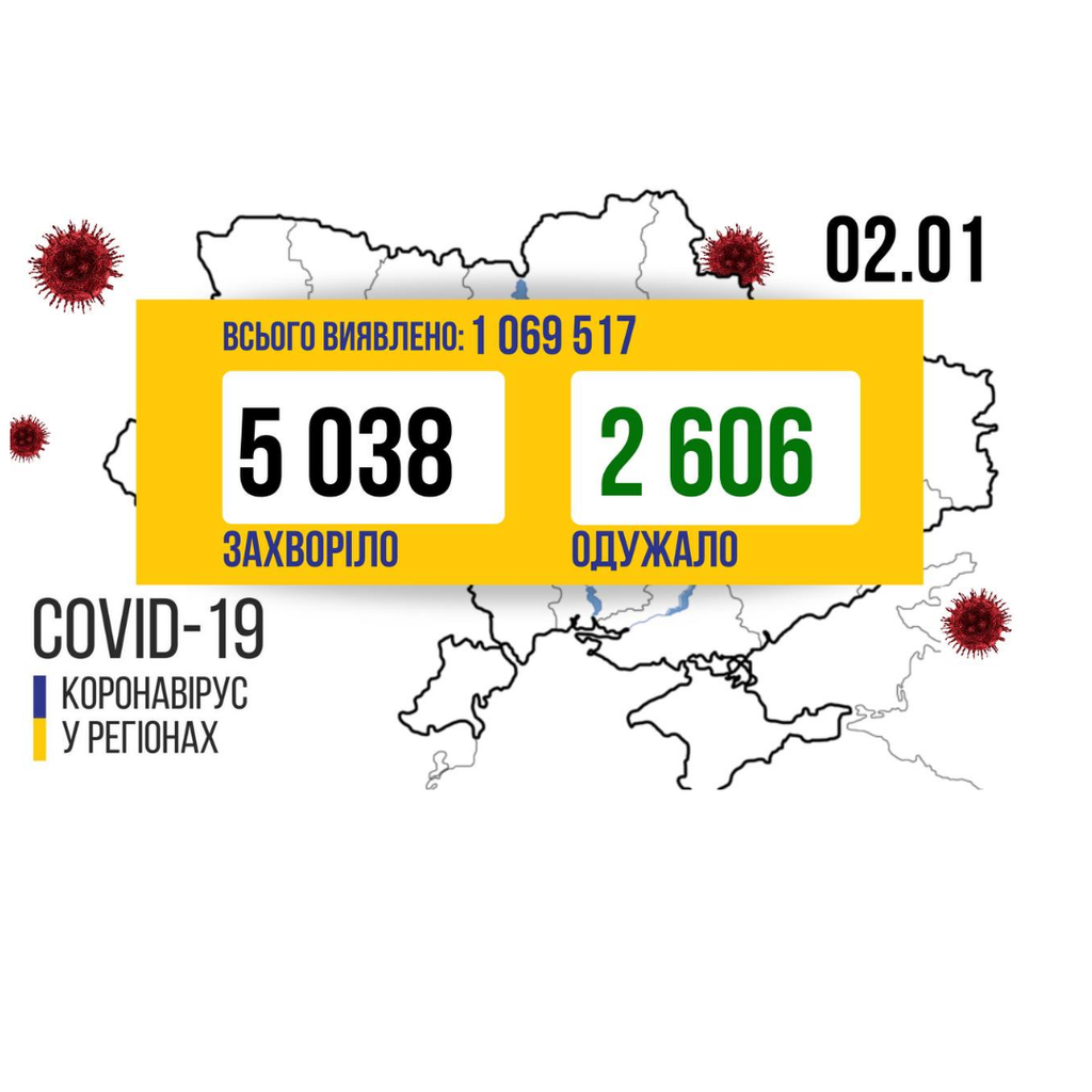 На Полтавщині у перший день року – 135 нових випадків захворювання на COVID-19