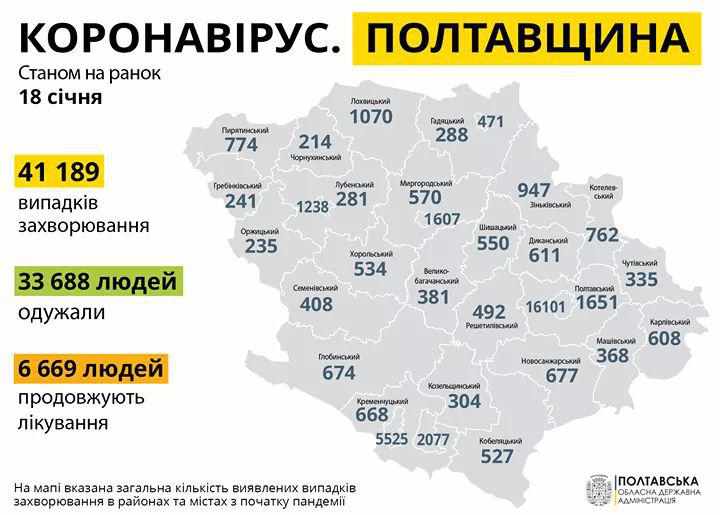 За Полтавщині за минулу добу не зафіксовано померлих від коронавірусу