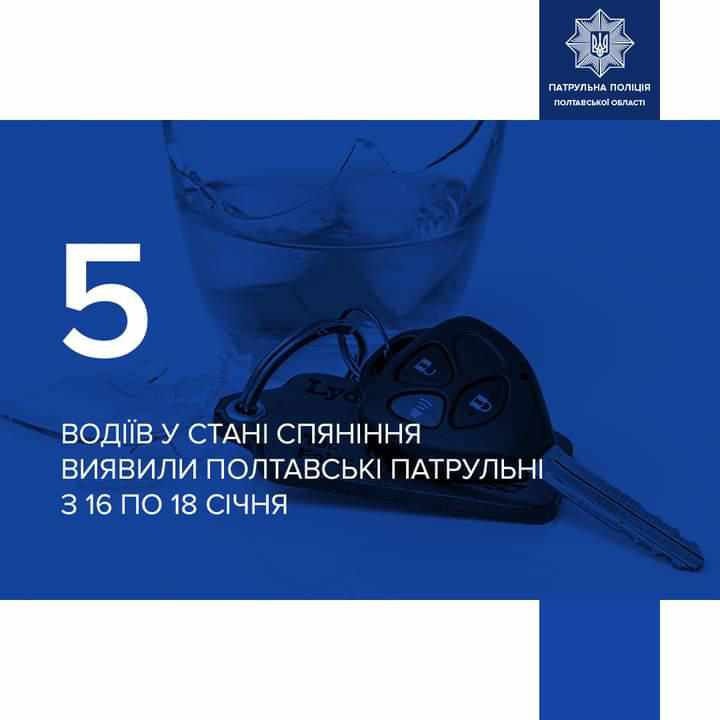 У Полтаві патрульні затримали п'ятьох нетверезих водіїв