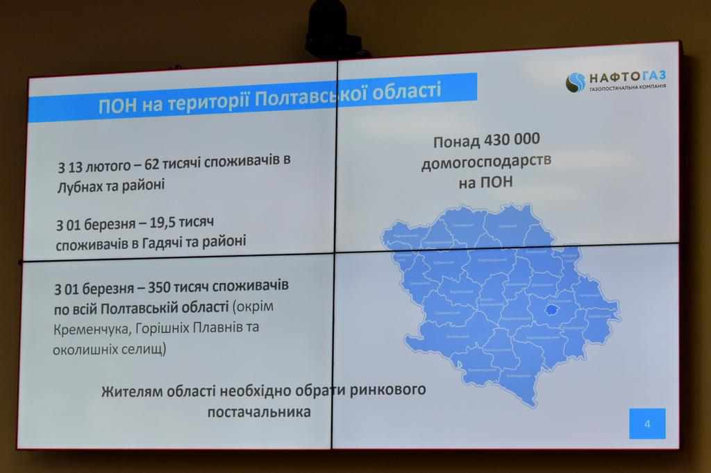 Більше 430 тисяч домогосподарств у Полтавській області мають обрати постачальника газу