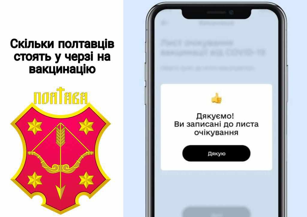 Понад 7 тисяч полтавців стоять в черзі на вакцинацію через додаток «Дія»