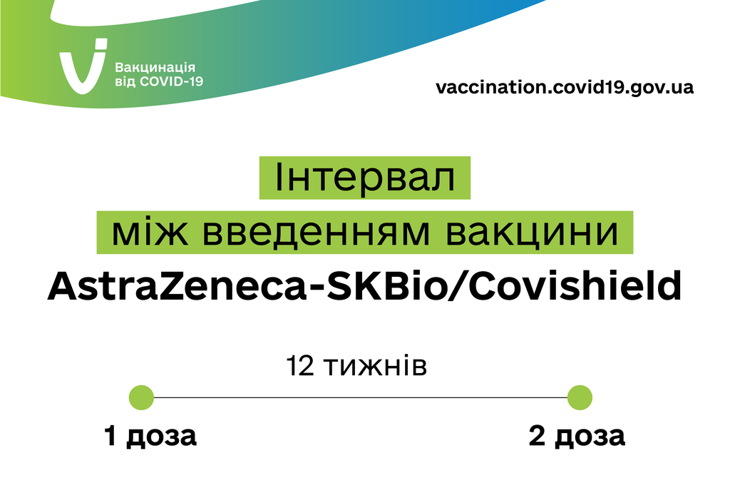 Як та коли на Полтавщині отримати другу дозу вакцини AstraZeneca