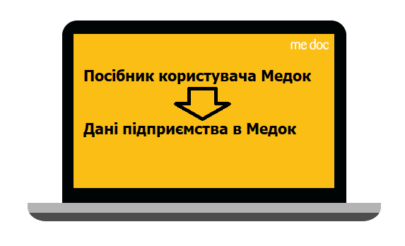 Як змінити дані підприємства в Медок