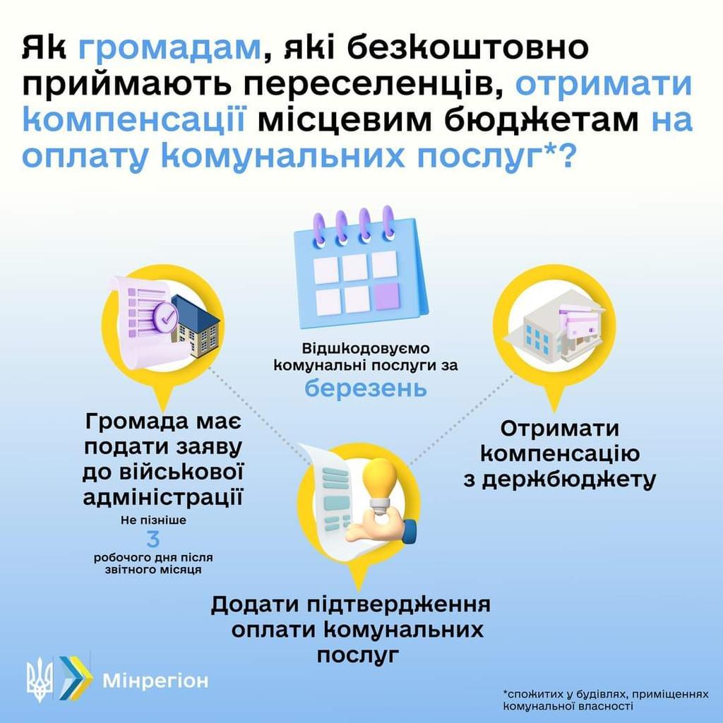 Уряд відшкодує комунальні витрати громадам, які безкоштовно прийматимуть переселенців