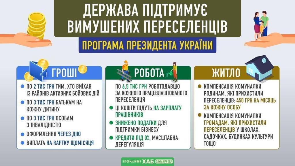 Гроші, робота, житло: В Україні стартує програма підтримки переселенцям