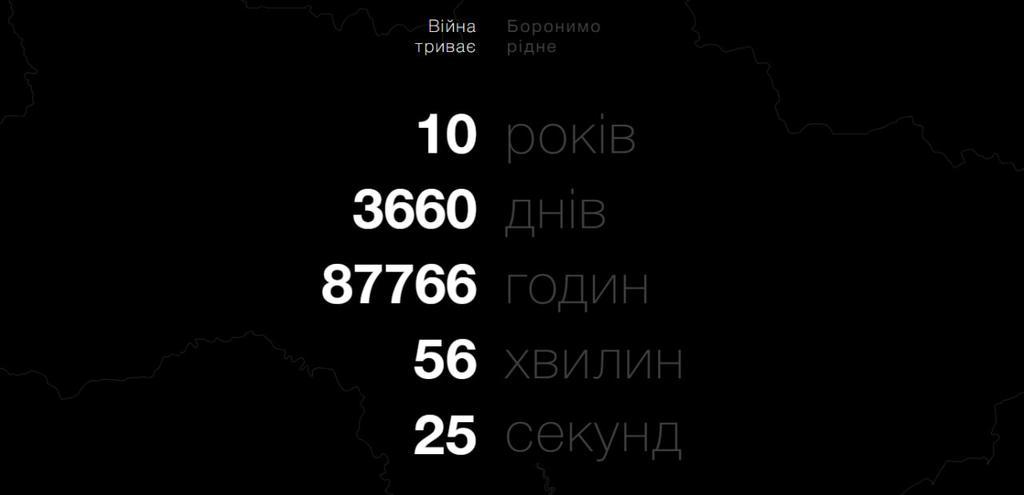 Годинник війни: українці створили сайт-хронограф російсько-української війни