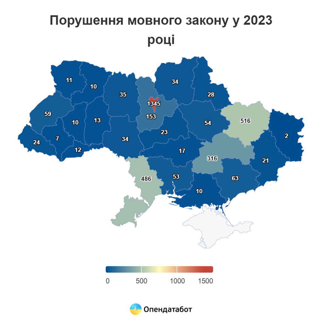 54 порушення мовного закону зафіксували на Полтавщині за 2023