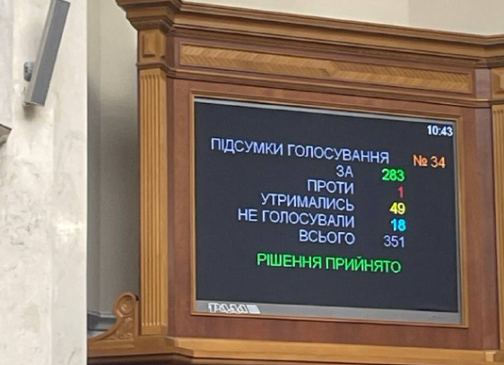 Рада України проголосувала за зміни до закону про мобілізацію