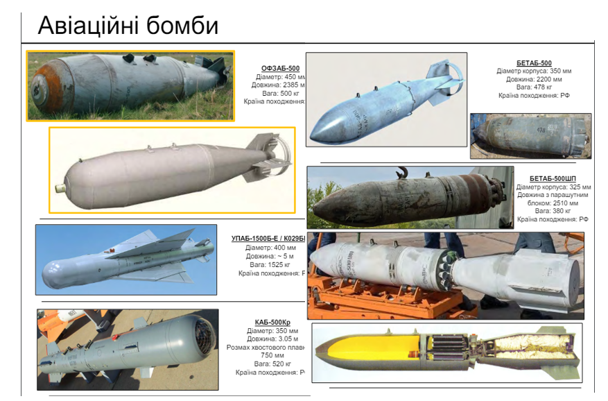 Повномасштабне вторгнення рф на територію України супроводжується масовим використанням заборонених засобів і методів ведення бойових дій